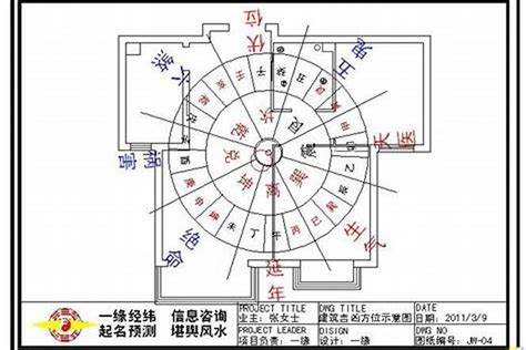 屋子风水方向|住宅风水怎么看方位